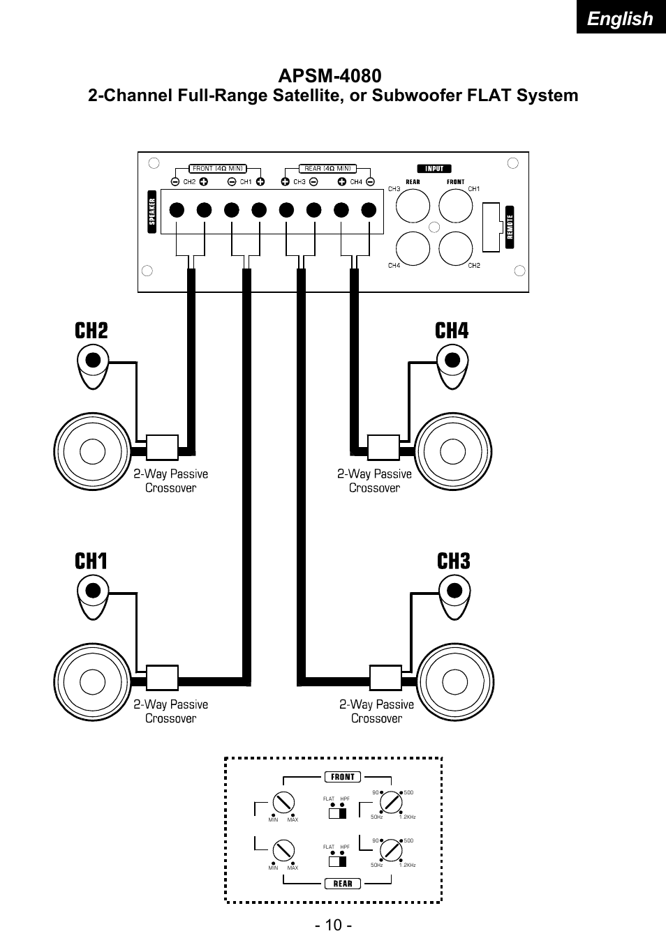 Apsm-4080, English | Audiopipe APSM-4080 User Manual | Page 11 / 14