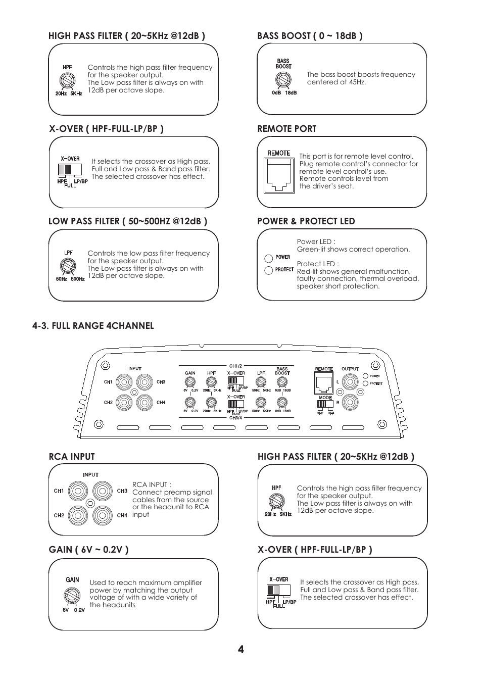 3. full range 4channel remote port, Power & protect led, Gain ( 6v ~ 0.2v ) | Rca input, Bass boost ( 0 ~ 18db ), X-over ( hpf-full-lp/bp ) | Audiopipe APK-700.5 User Manual | Page 5 / 12