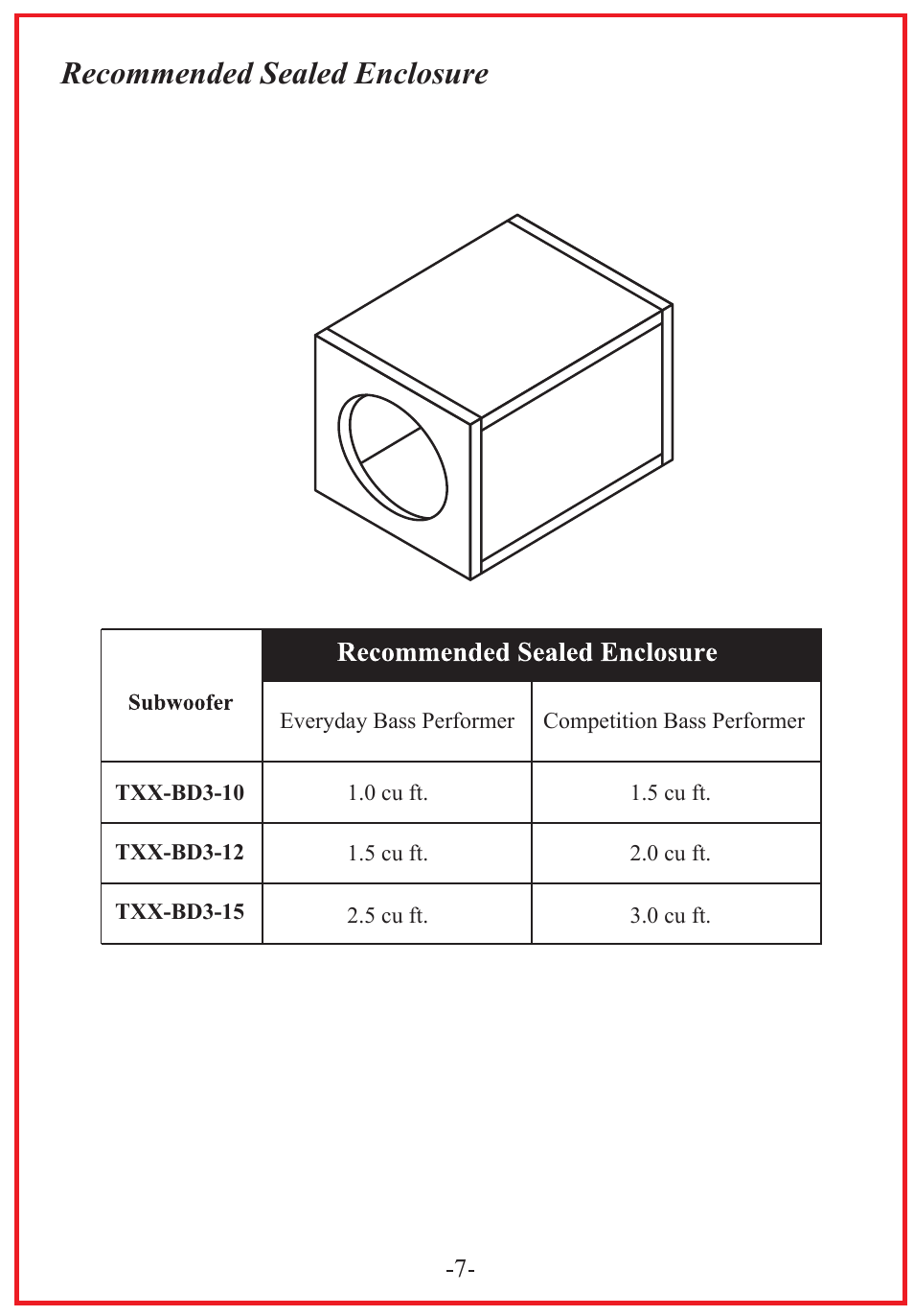 Recommended sealed enclosure | Audiopipe TXX-BD3-15 User Manual | Page 9 / 12