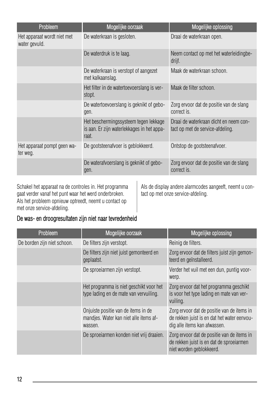 Zanussi ZDT 16002 FA User Manual | Page 12 / 56