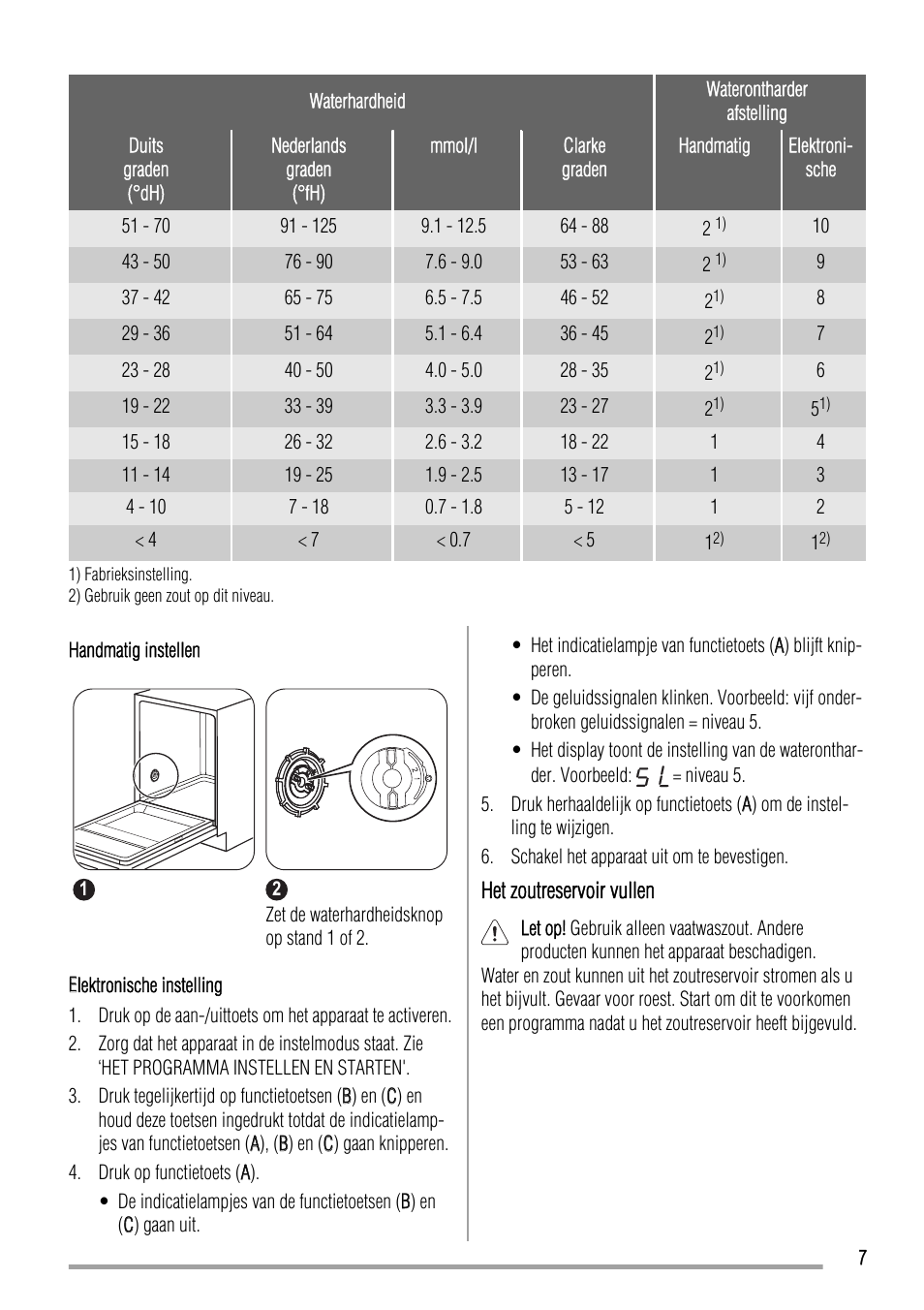 Zanussi ZDT 16002 FA User Manual | Page 7 / 56