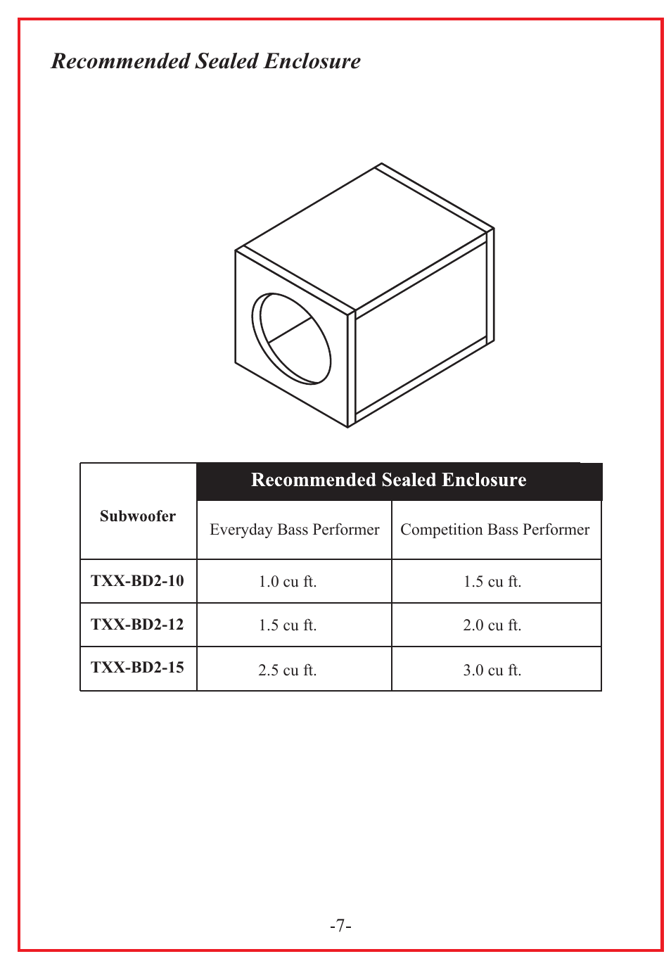 Recommended sealed enclosure | Audiopipe TXX-BD2-15 User Manual | Page 9 / 12