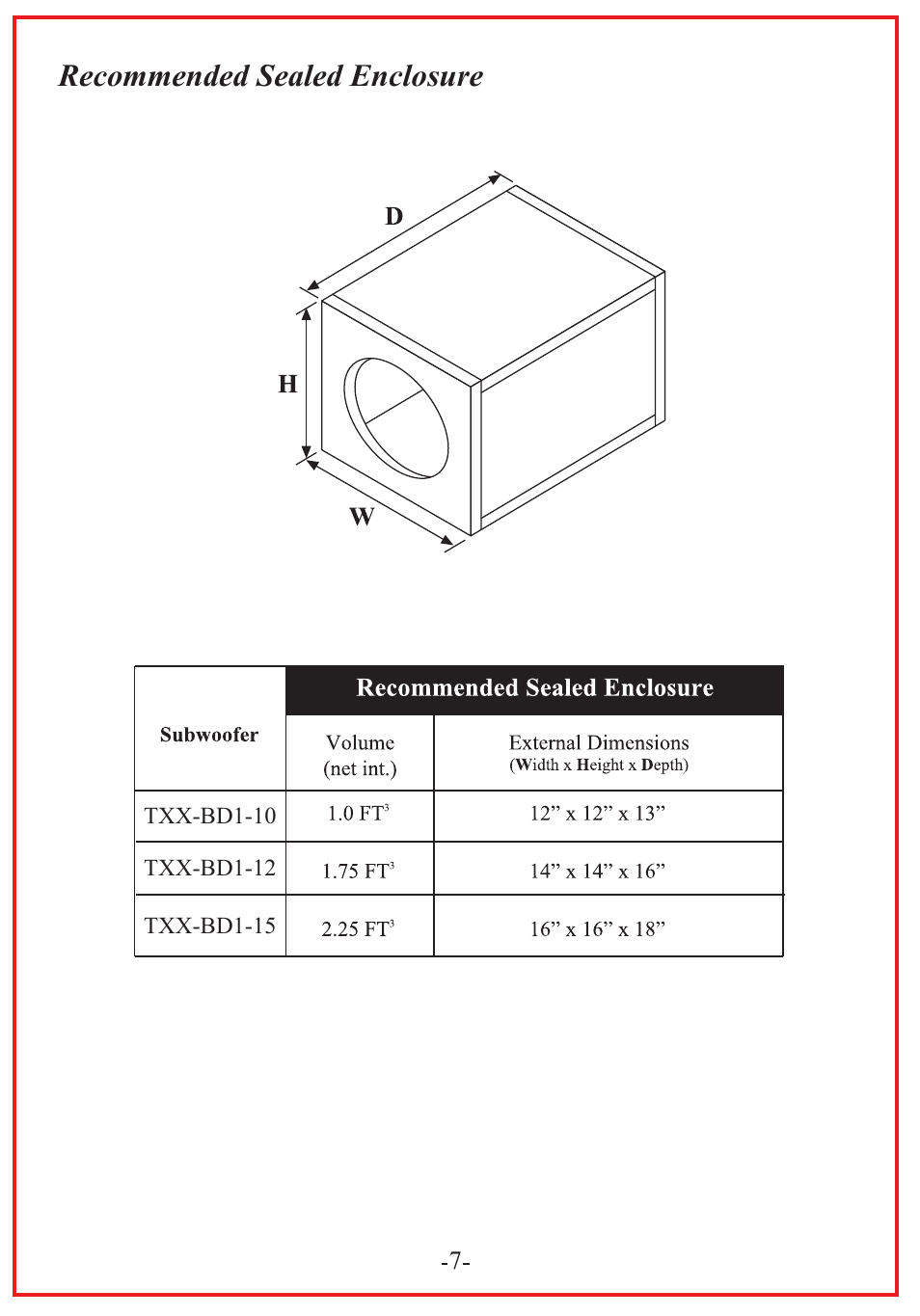 Recommended sealed enclosure | Audiopipe TXX-BD1-15 User Manual | Page 9 / 12