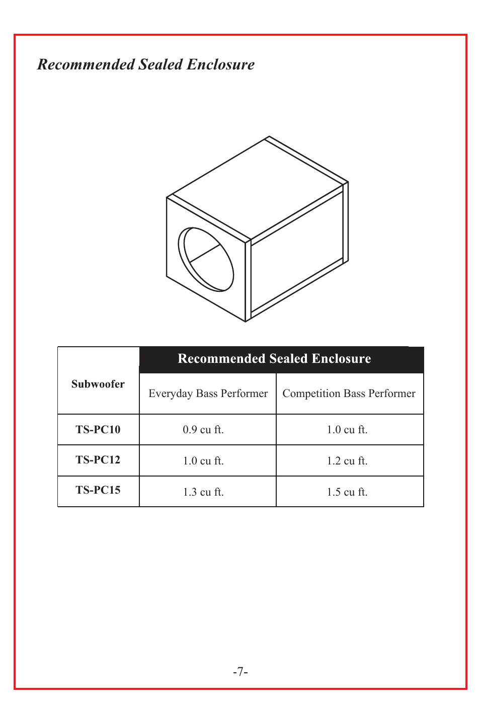 Recommended sealed enclosure | Audiopipe TS-PC15 User Manual | Page 9 / 12