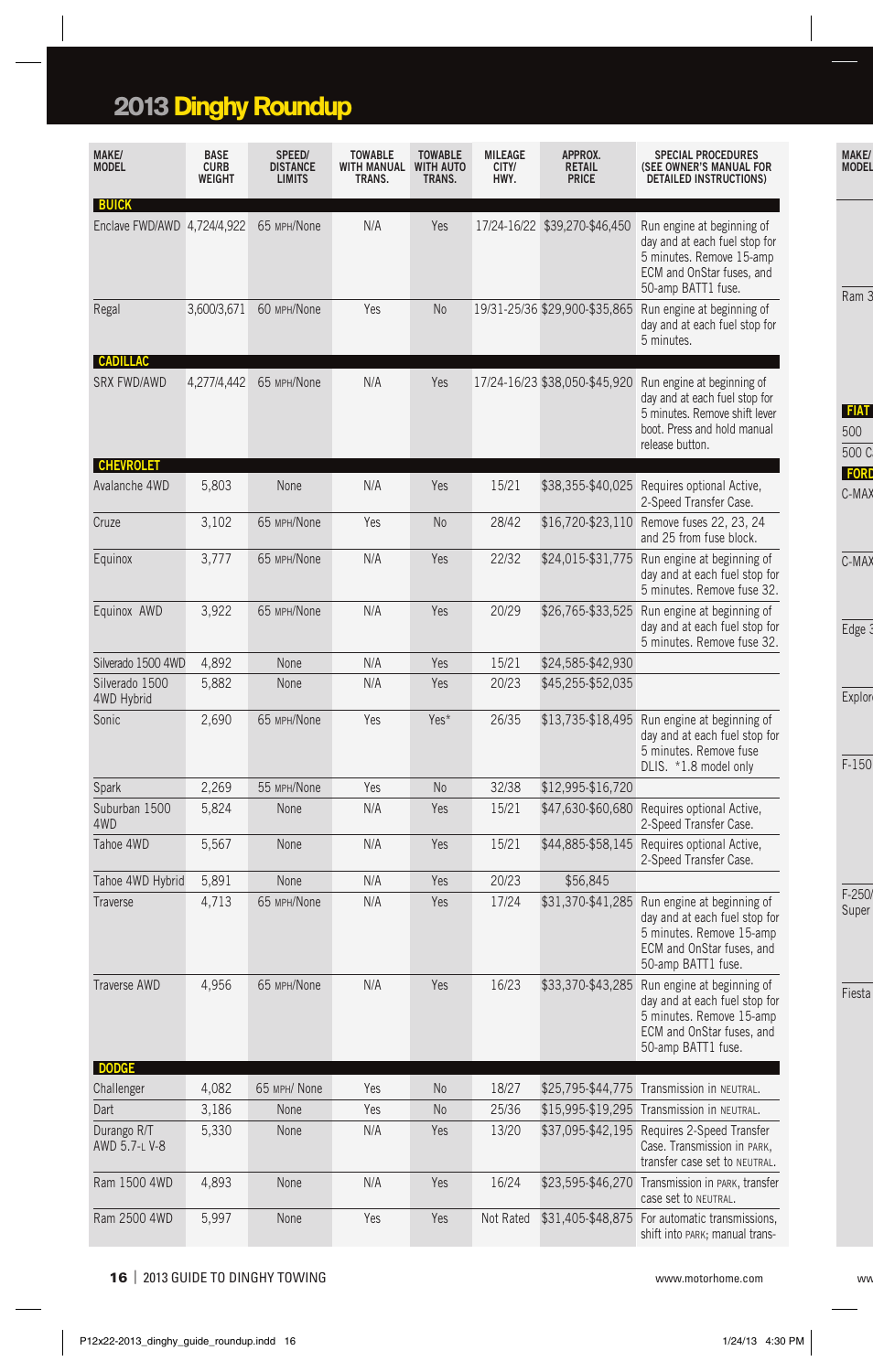 P016-2013_dinghy_guide_roundup, 2013 dinghy roundup | Blue Ox 2013 Dinghy Towing Guide User Manual | Page 16 / 36