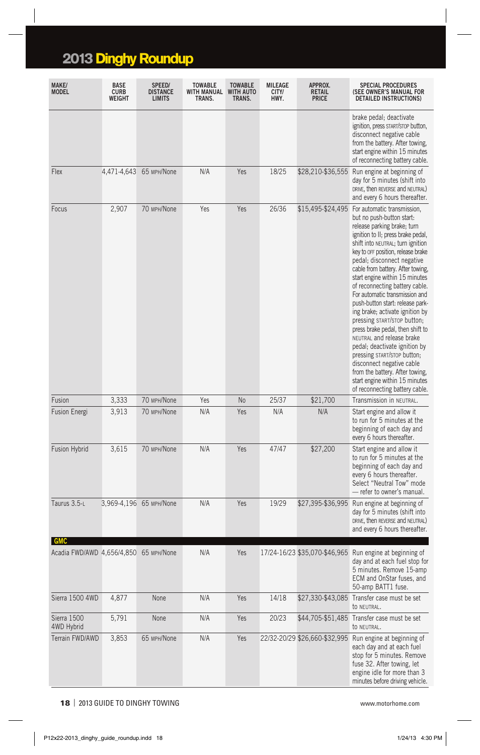 P018-2013_dinghy_guide_roundup, 2013 dinghy roundup | Blue Ox 2013 Dinghy Towing Guide User Manual | Page 18 / 36