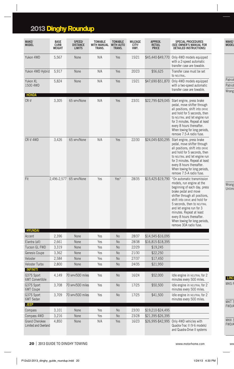 P020-2013_dinghy_guide_roundup, 2013 dinghy roundup | Blue Ox 2013 Dinghy Towing Guide User Manual | Page 20 / 36