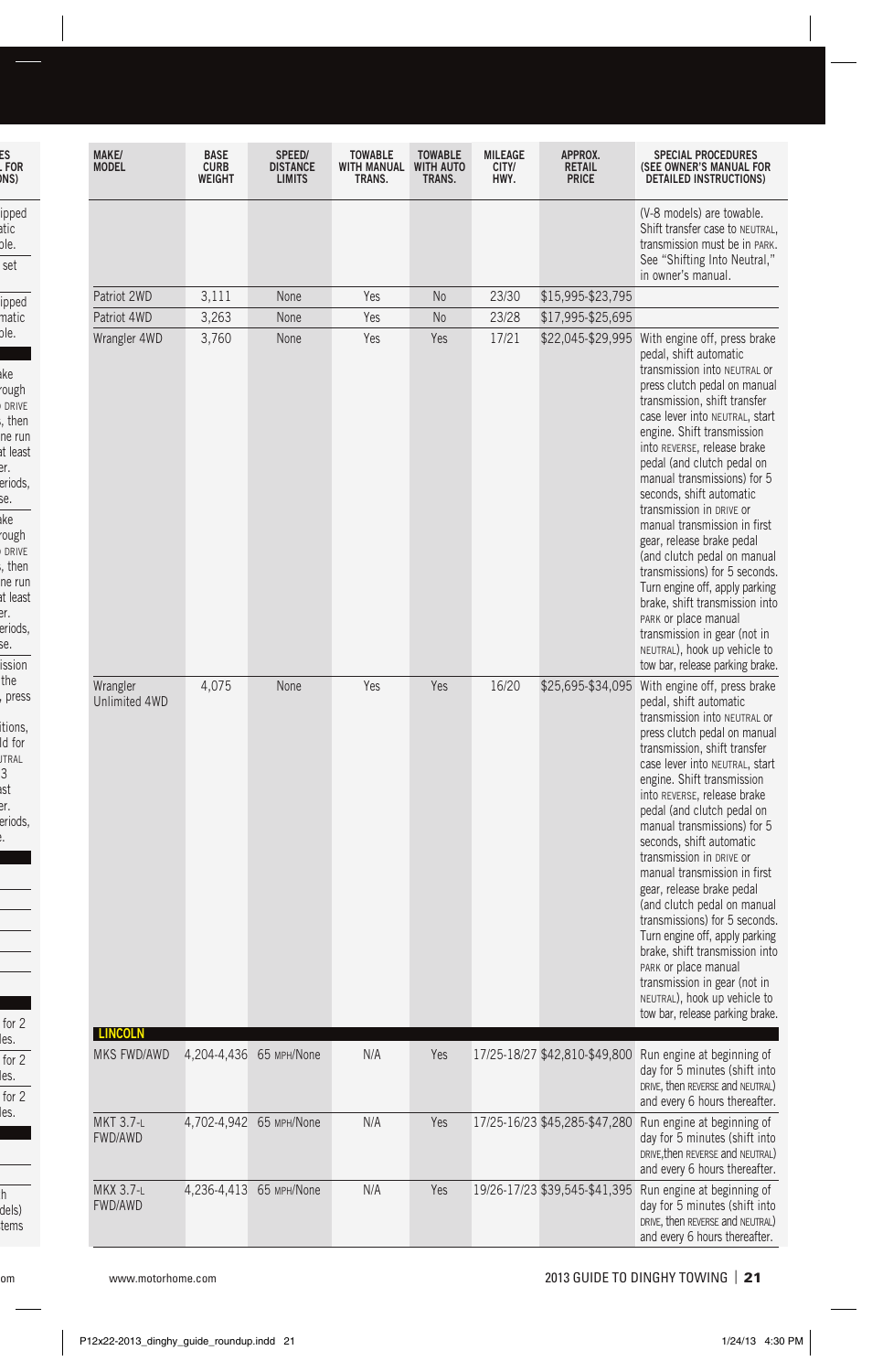 P021-2013_dinghy_guide_roundup | Blue Ox 2013 Dinghy Towing Guide User Manual | Page 21 / 36