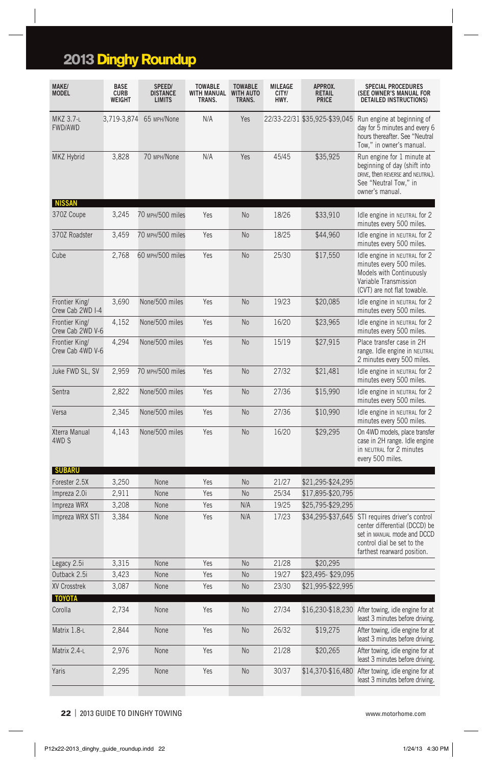 P022-2013_dinghy_guide_roundup, 2013 dinghy roundup | Blue Ox 2013 Dinghy Towing Guide User Manual | Page 22 / 36