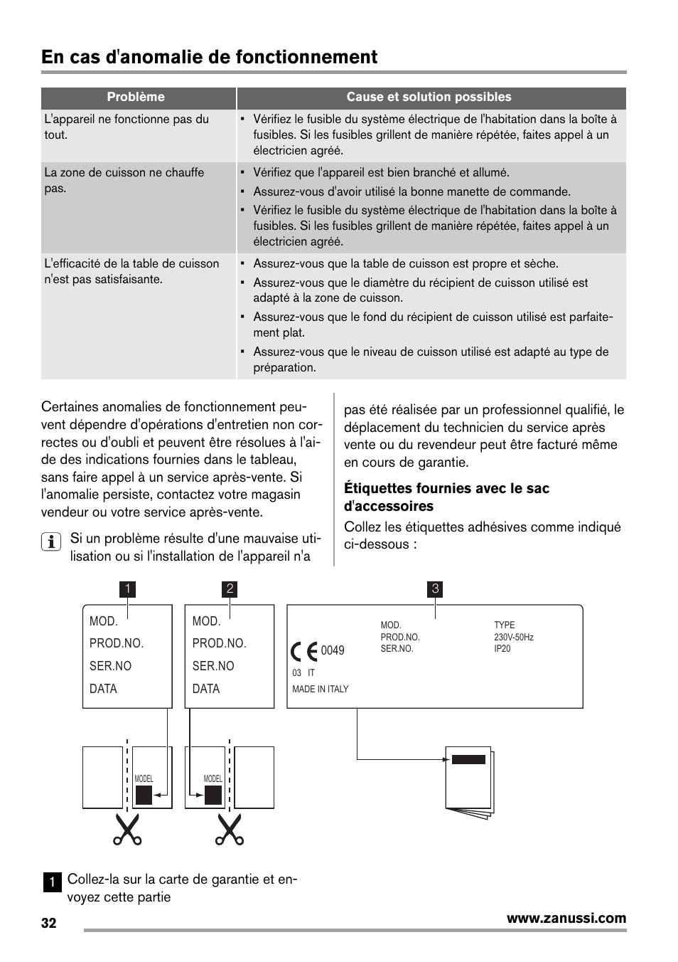 En cas d'anomalie de fonctionnement | Zanussi ZES 3921 IBA User Manual | Page 32 / 52