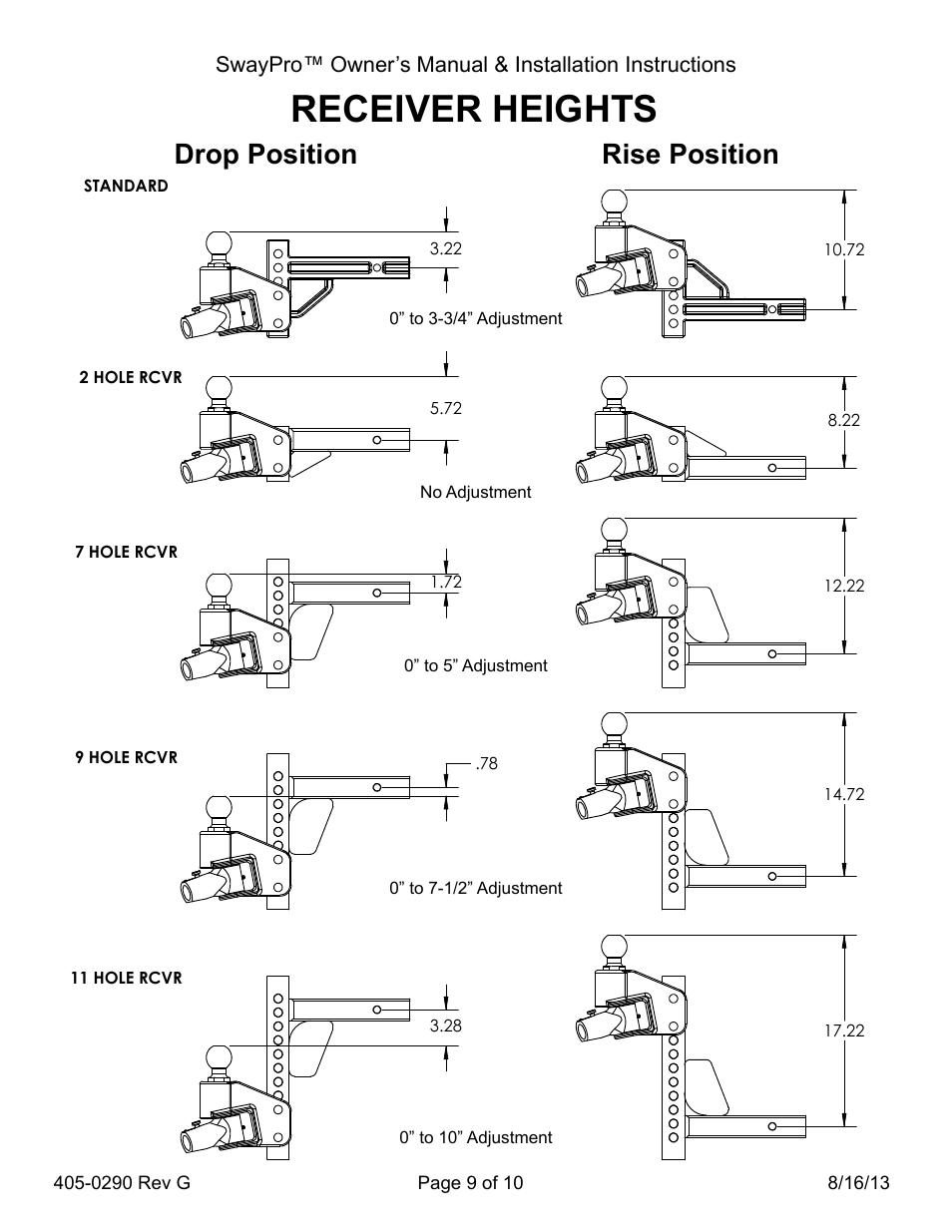 Receiver heights, Drop position rise position | Blue Ox BXW2003 User Manual | Page 9 / 10