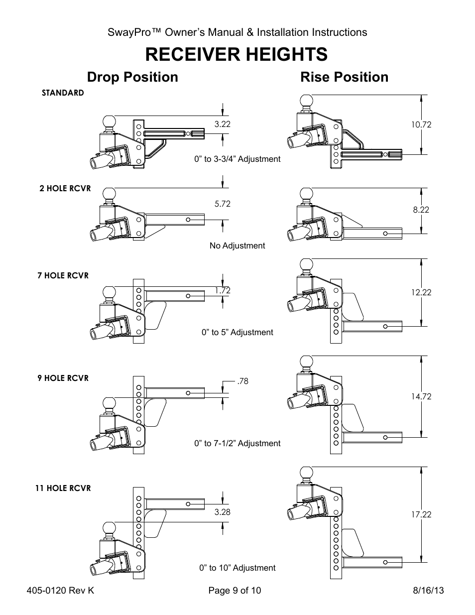 Receiver heights, Drop position rise position | Blue Ox BXW2000 User Manual | Page 9 / 10