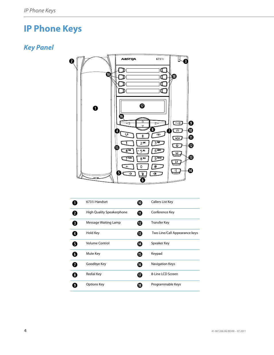 Ip phone keys, Key panel | AASTRA 6731i Installation Guide EN User Manual | Page 7 / 25