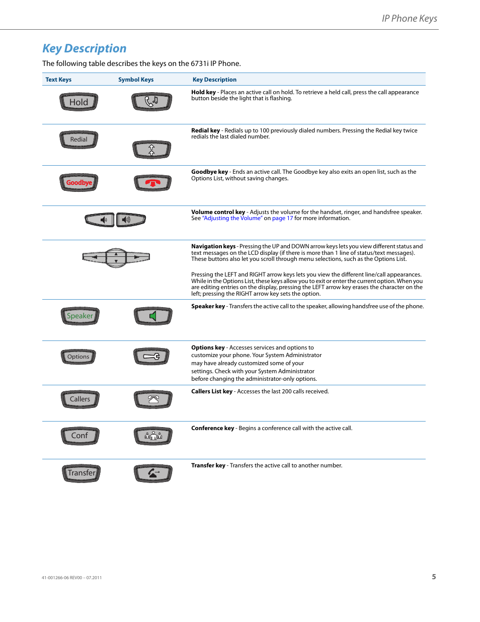 Key description, Ip phone keys, Hold | AASTRA 6731i Installation Guide EN User Manual | Page 8 / 25