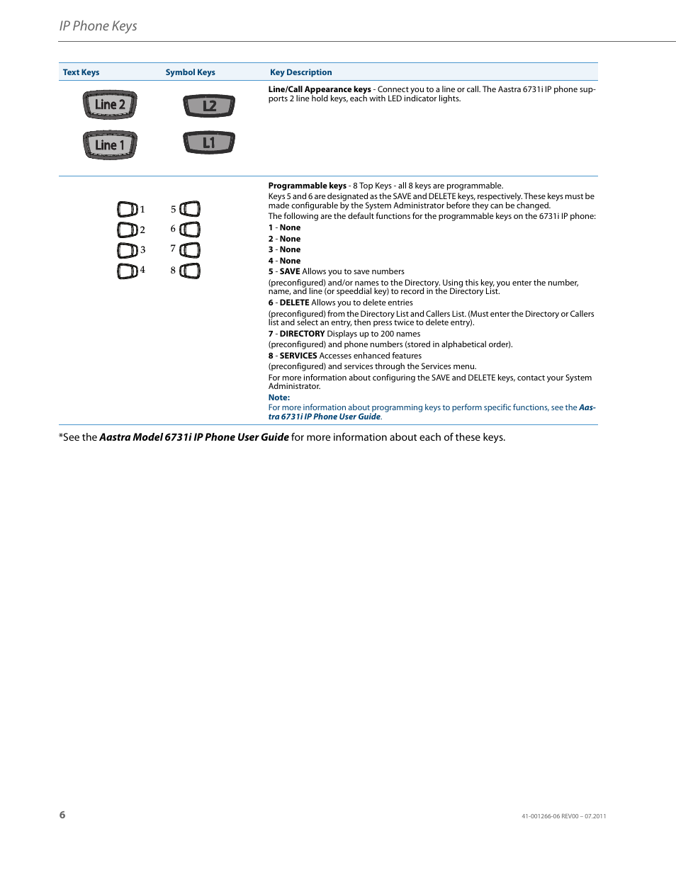 Ip phone keys, Line 1, Line 1 line 2 line 2 | AASTRA 6731i Installation Guide EN User Manual | Page 9 / 25