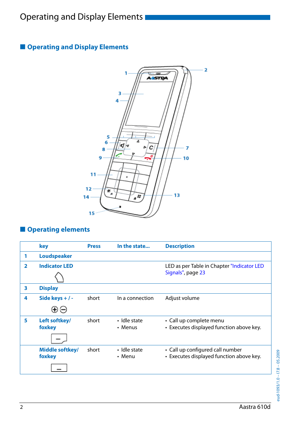 Eud-1093/1.0 - i7.8 - 05.2009, Operating and display elements, Operating elements | AASTRA 610d for Aastra IntelliGate User Guide EN User Manual | Page 2 / 76
