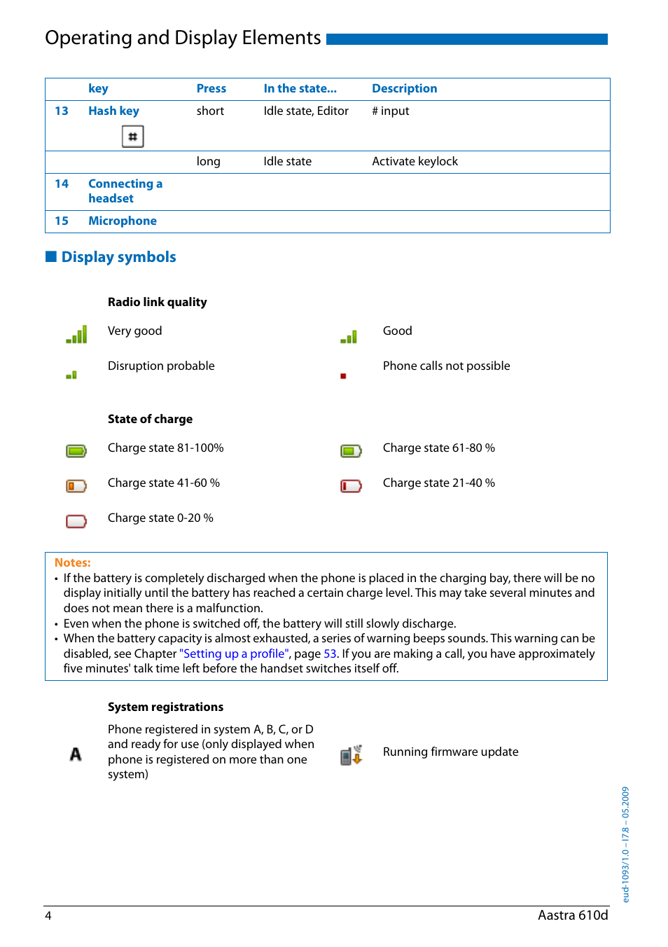 Display symbols, Operating and display elements | AASTRA 610d for Aastra IntelliGate User Guide EN User Manual | Page 4 / 76
