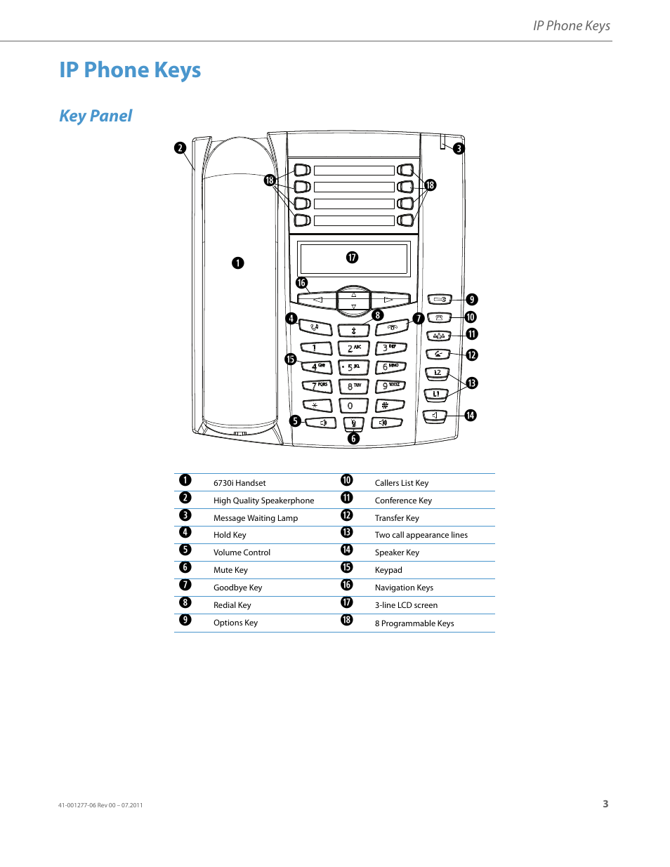 Ip phone keys, Key panel | AASTRA 6730i Installation Guide EN User Manual | Page 6 / 22