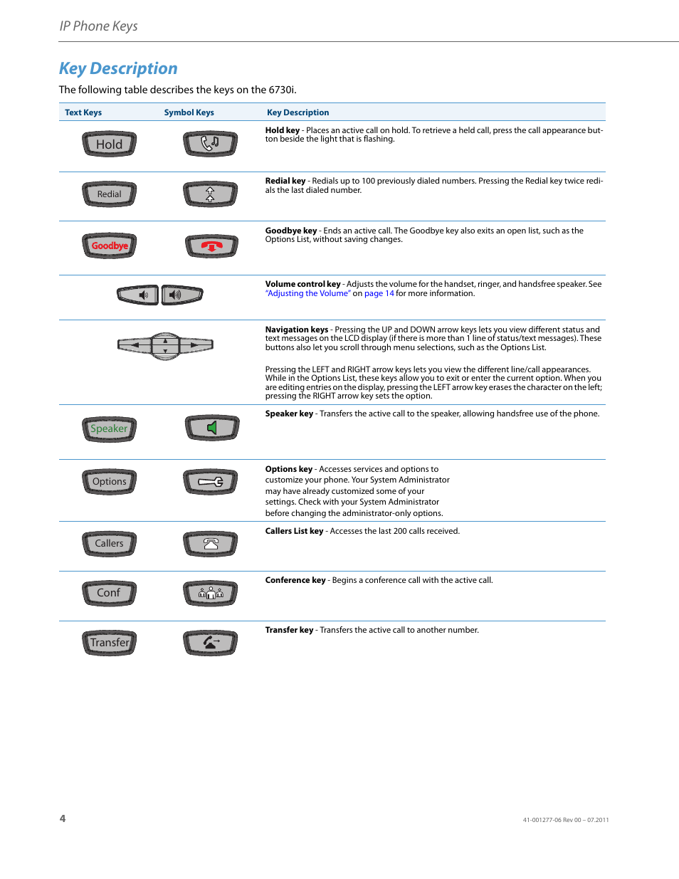 Key description, Ip phone keys, Hold | AASTRA 6730i Installation Guide EN User Manual | Page 7 / 22