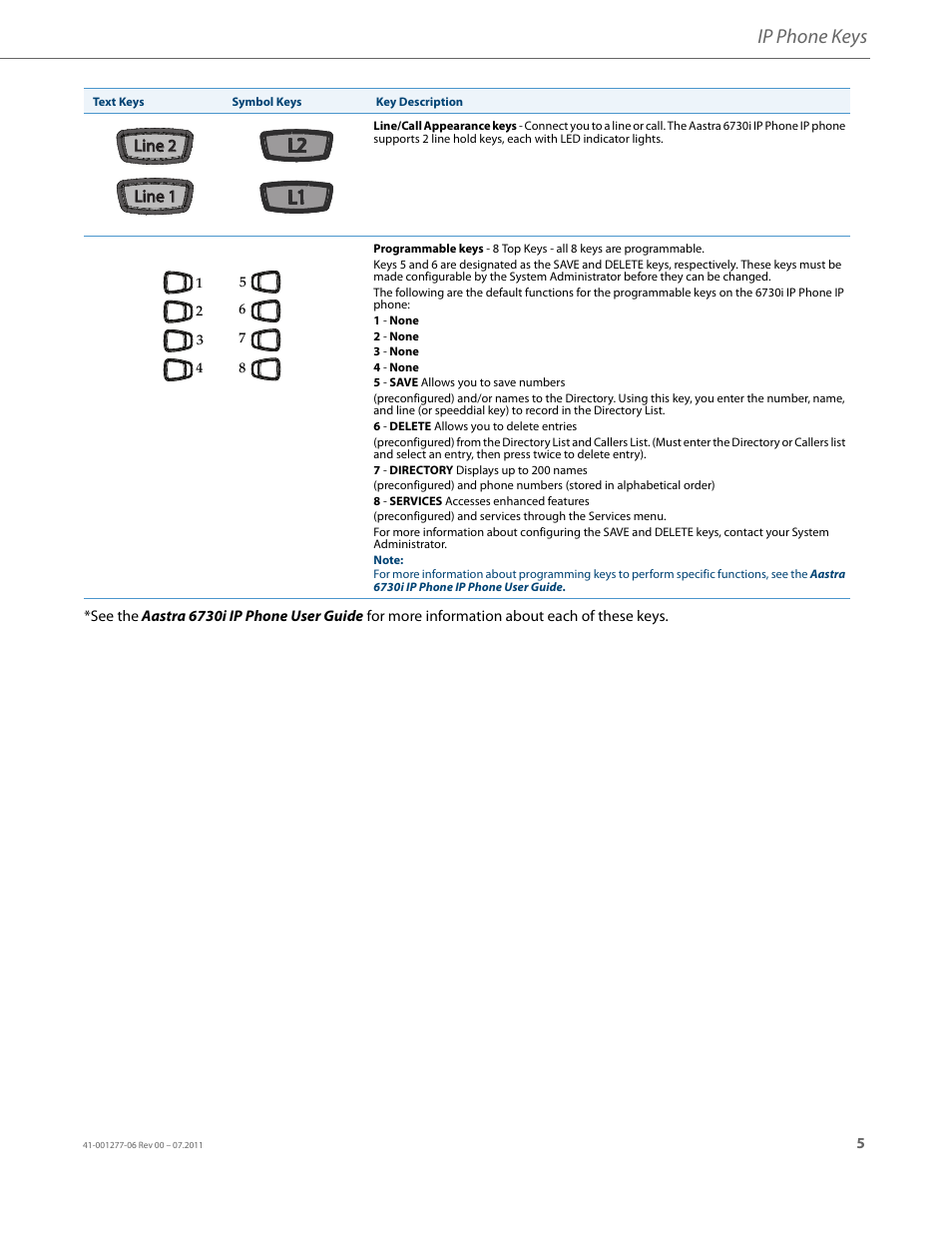 Ip phone keys | AASTRA 6730i Installation Guide EN User Manual | Page 8 / 22