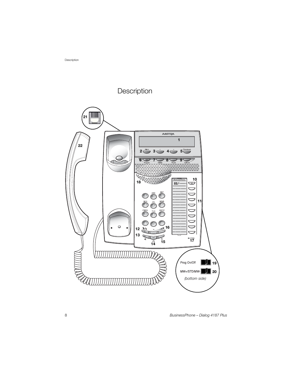 Description | AASTRA 4187 Plus for BusinessPhone User Guide EN User Manual | Page 8 / 104