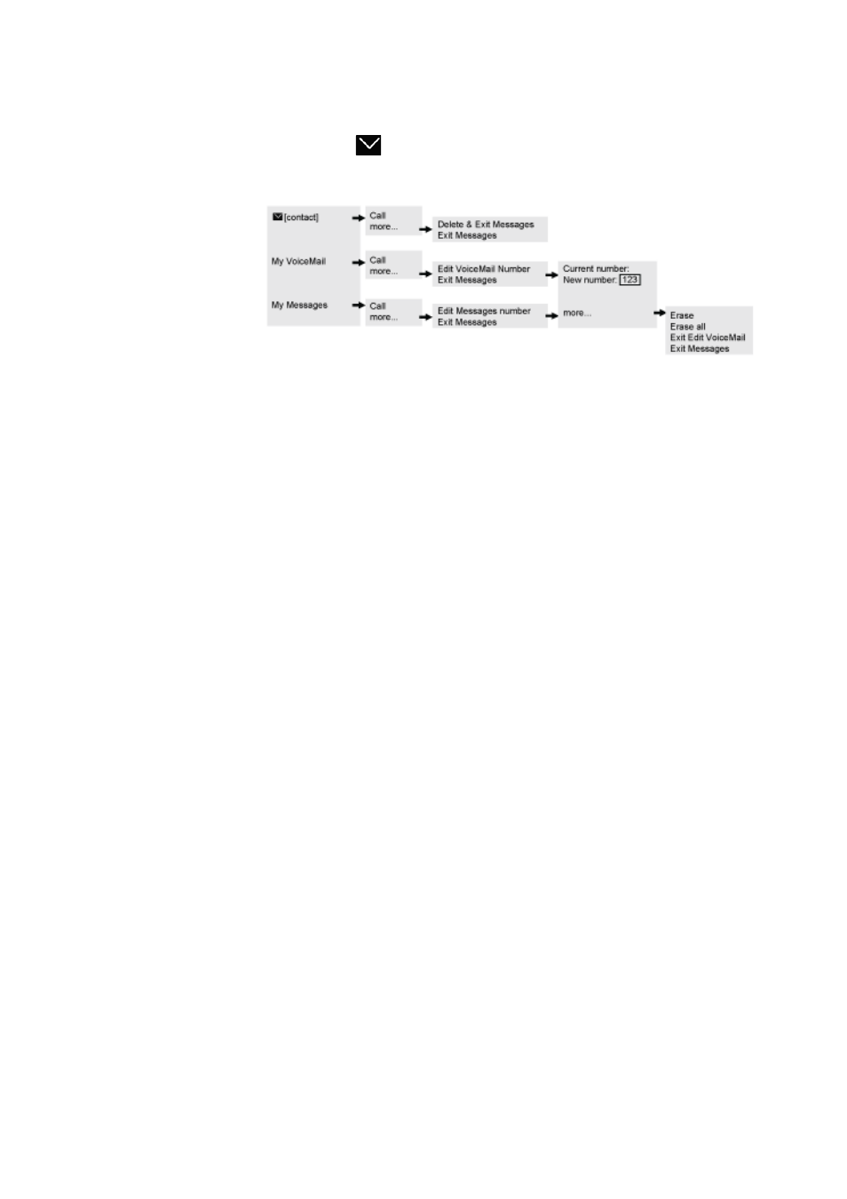 5 message, 6 indicators | AASTRA 7433ip for MX-ONE User Guide EN User Manual | Page 20 / 108