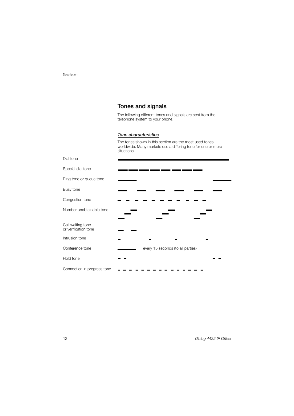 Tones and signals | AASTRA 4422 IP Office (SIP) for MX-ONE User Guide User Manual | Page 12 / 111