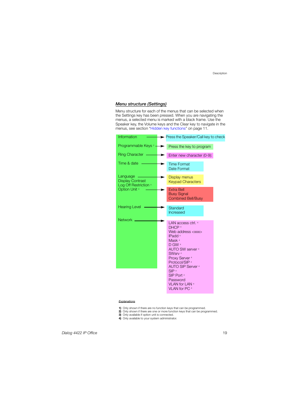 Menu structure (settings) | AASTRA 4422 IP Office (SIP) for MX-ONE User Guide User Manual | Page 19 / 111