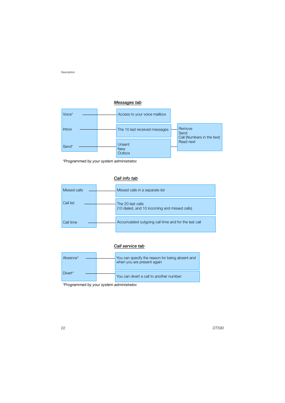 AASTRA DT590 for MX-ONE User Guide EN User Manual | Page 22 / 107