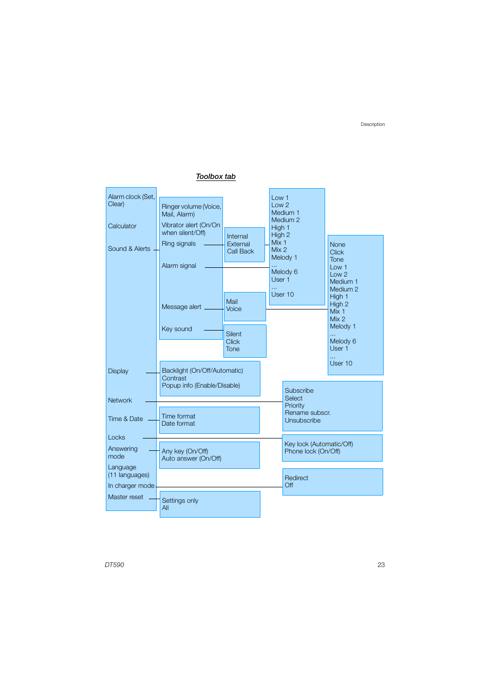 AASTRA DT590 for MX-ONE User Guide EN User Manual | Page 23 / 107