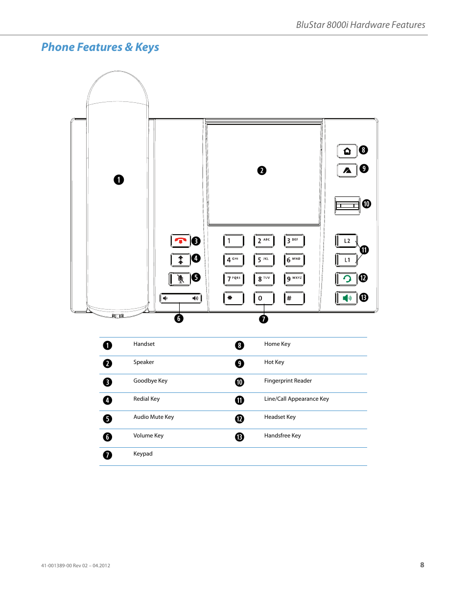 Phone features & keys | AASTRA BluStar 8000i User Guide EN User Manual | Page 13 / 113
