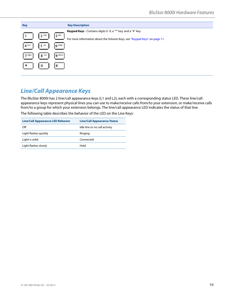 Line/call appearance keys, Blustar 8000i hardware features | AASTRA BluStar 8000i User Guide EN User Manual | Page 15 / 113