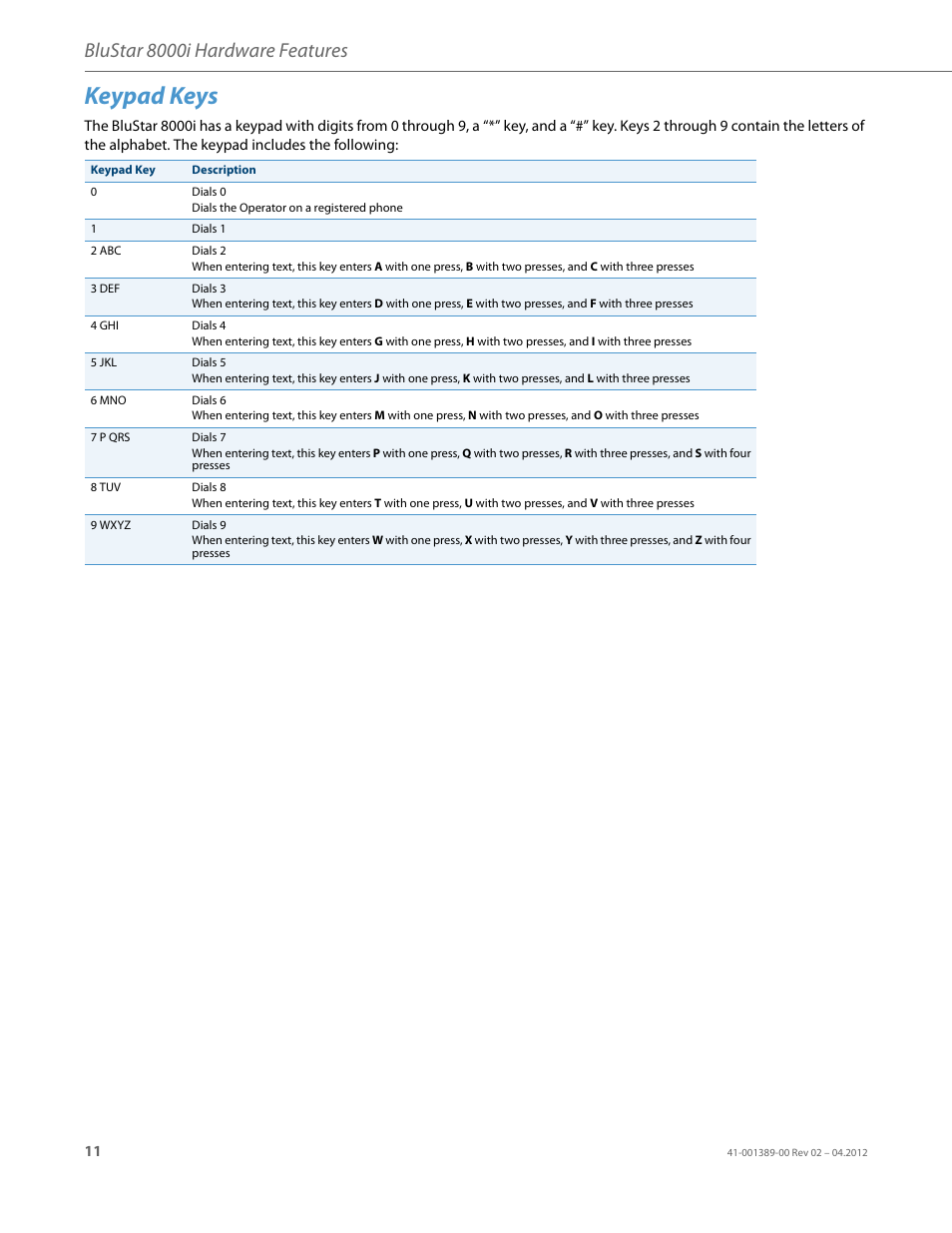 Keypad keys, Blustar 8000i hardware features | AASTRA BluStar 8000i User Guide EN User Manual | Page 16 / 113