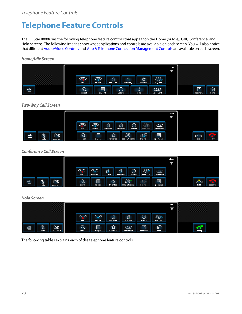 Telephone feature controls, Home/idle screen, Two-way call screen | Conference call screen, Hold screen | AASTRA BluStar 8000i User Guide EN User Manual | Page 28 / 113
