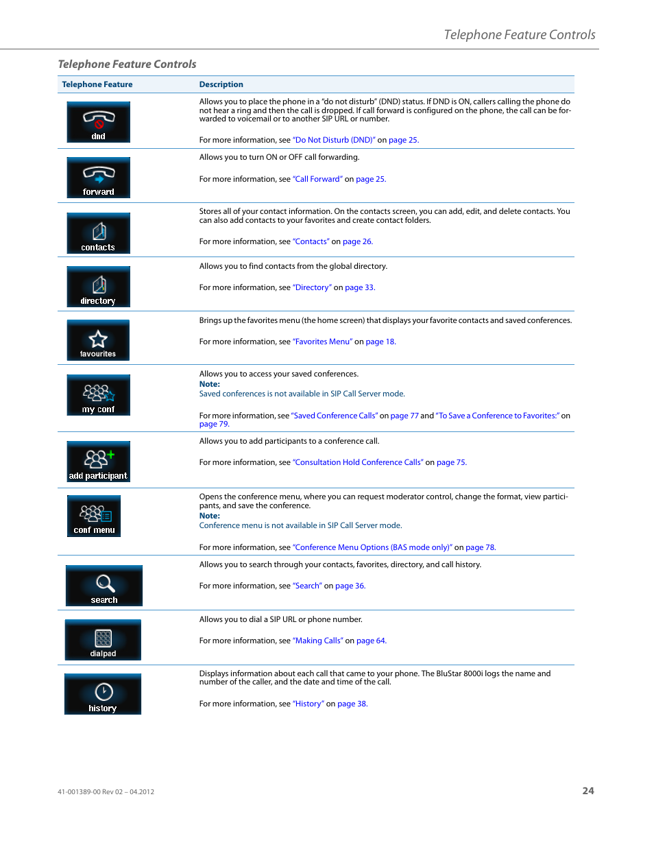 Telephone feature controls | AASTRA BluStar 8000i User Guide EN User Manual | Page 29 / 113