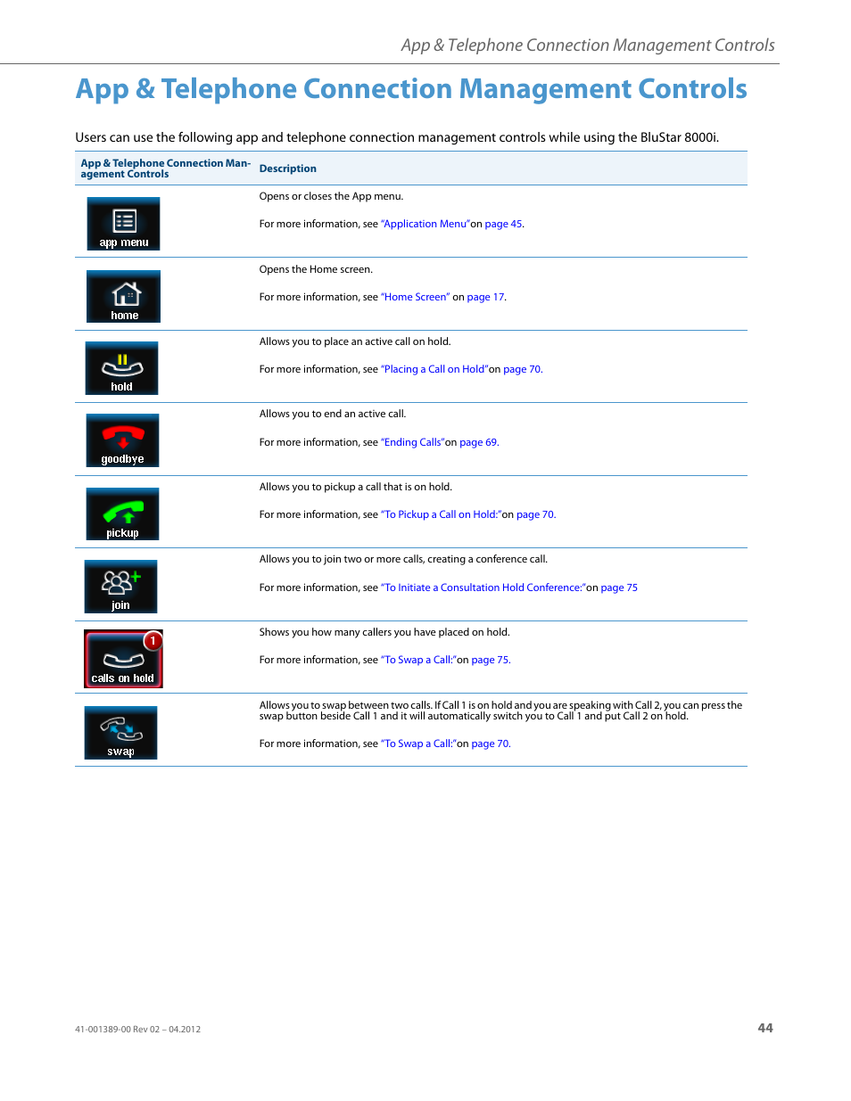 App & telephone connection management controls | AASTRA BluStar 8000i User Guide EN User Manual | Page 49 / 113