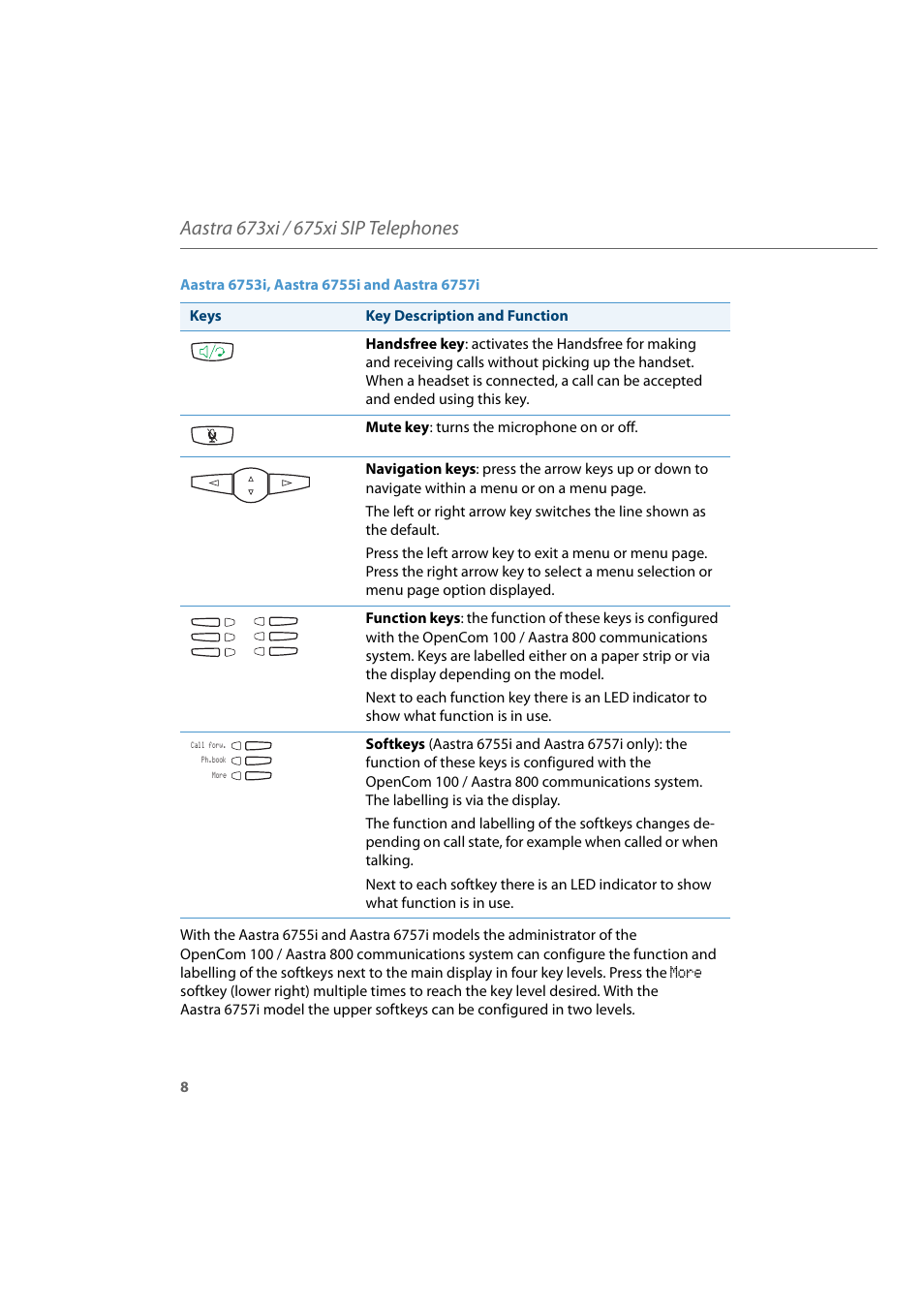 AASTRA 6700i for Aastra 800 and OpenCom 100 User Guide EN User Manual | Page 10 / 44