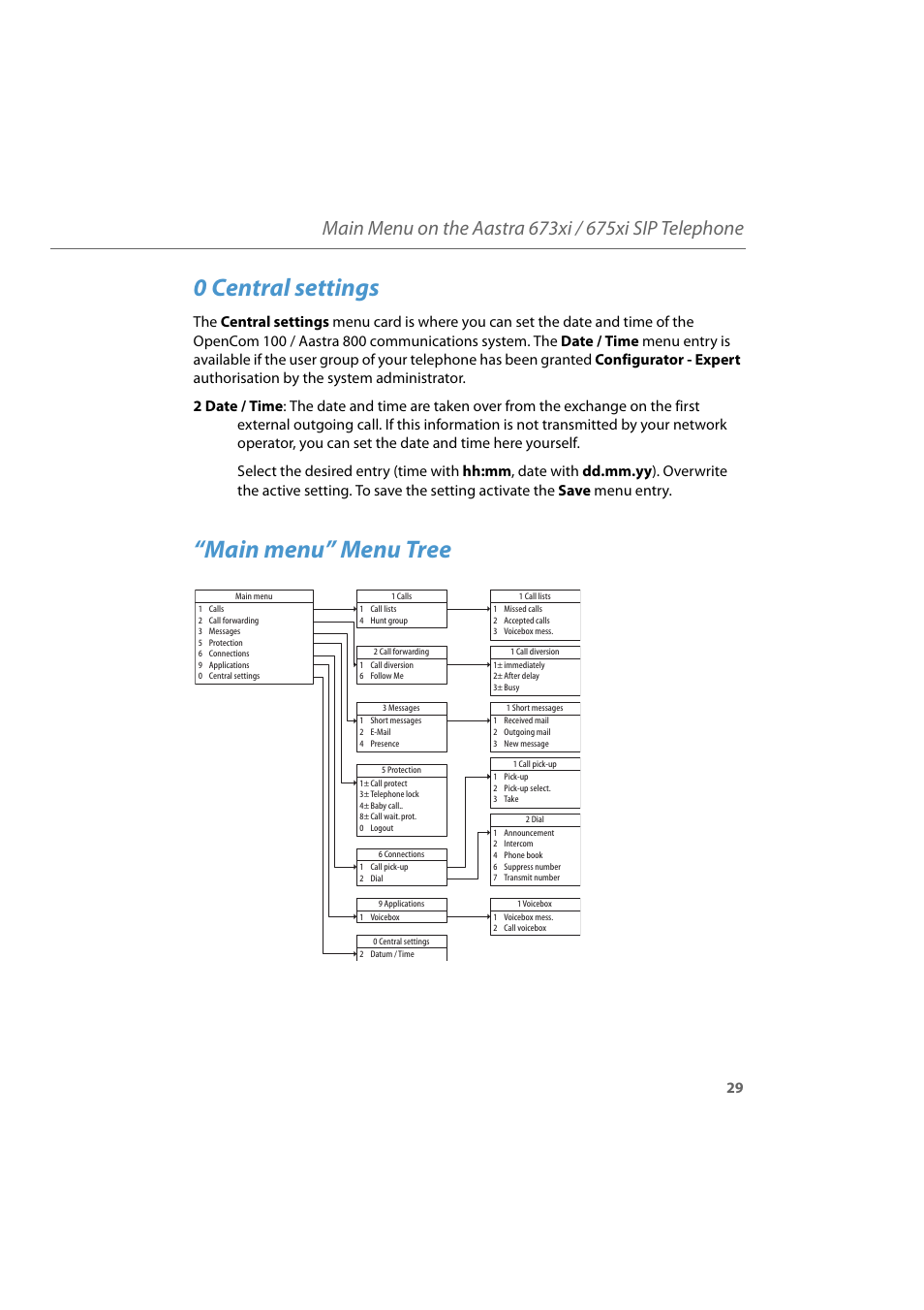 0 central settings, Main menu” menu tree | AASTRA 6700i for Aastra 800 and OpenCom 100 User Guide EN User Manual | Page 31 / 44