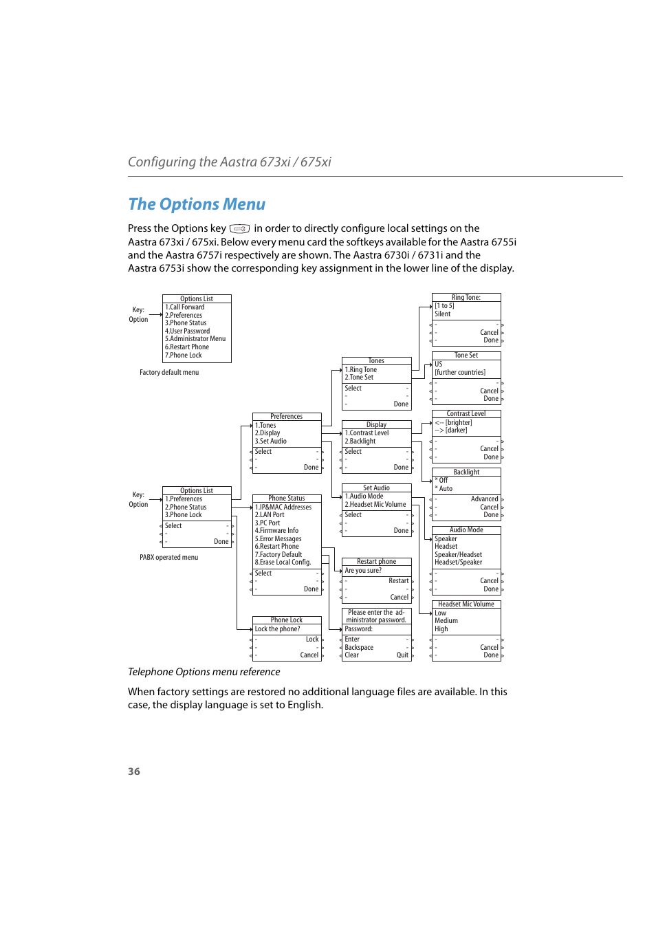 The options menu | AASTRA 6700i for Aastra 800 and OpenCom 100 User Guide EN User Manual | Page 38 / 44