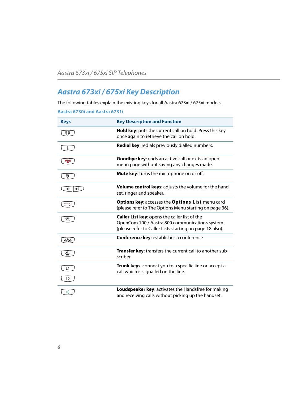 Aastra 673xi / 675xi key description | AASTRA 6700i for Aastra 800 and OpenCom 100 User Guide EN User Manual | Page 8 / 44