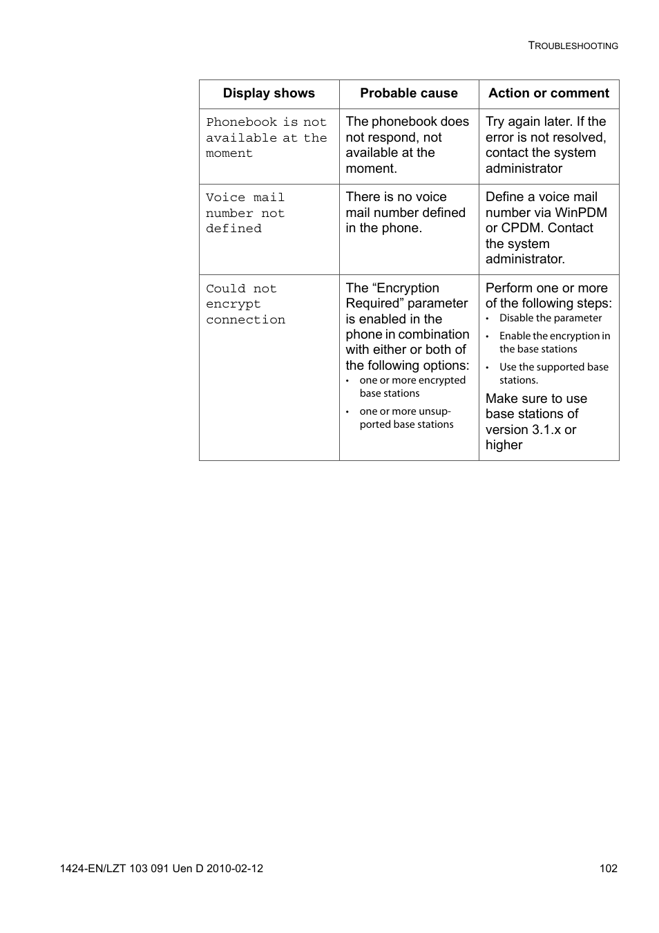 AASTRA DT390 for BusinessPhone User Guide EN User Manual | Page 102 / 106