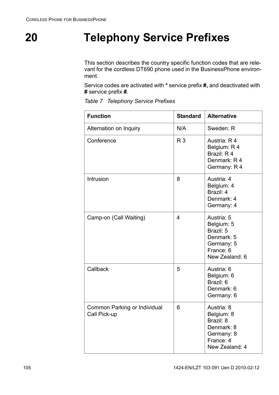 20 telephony service prefixes, Table 7 telephony service prefixes | AASTRA DT390 for BusinessPhone User Guide EN User Manual | Page 105 / 106