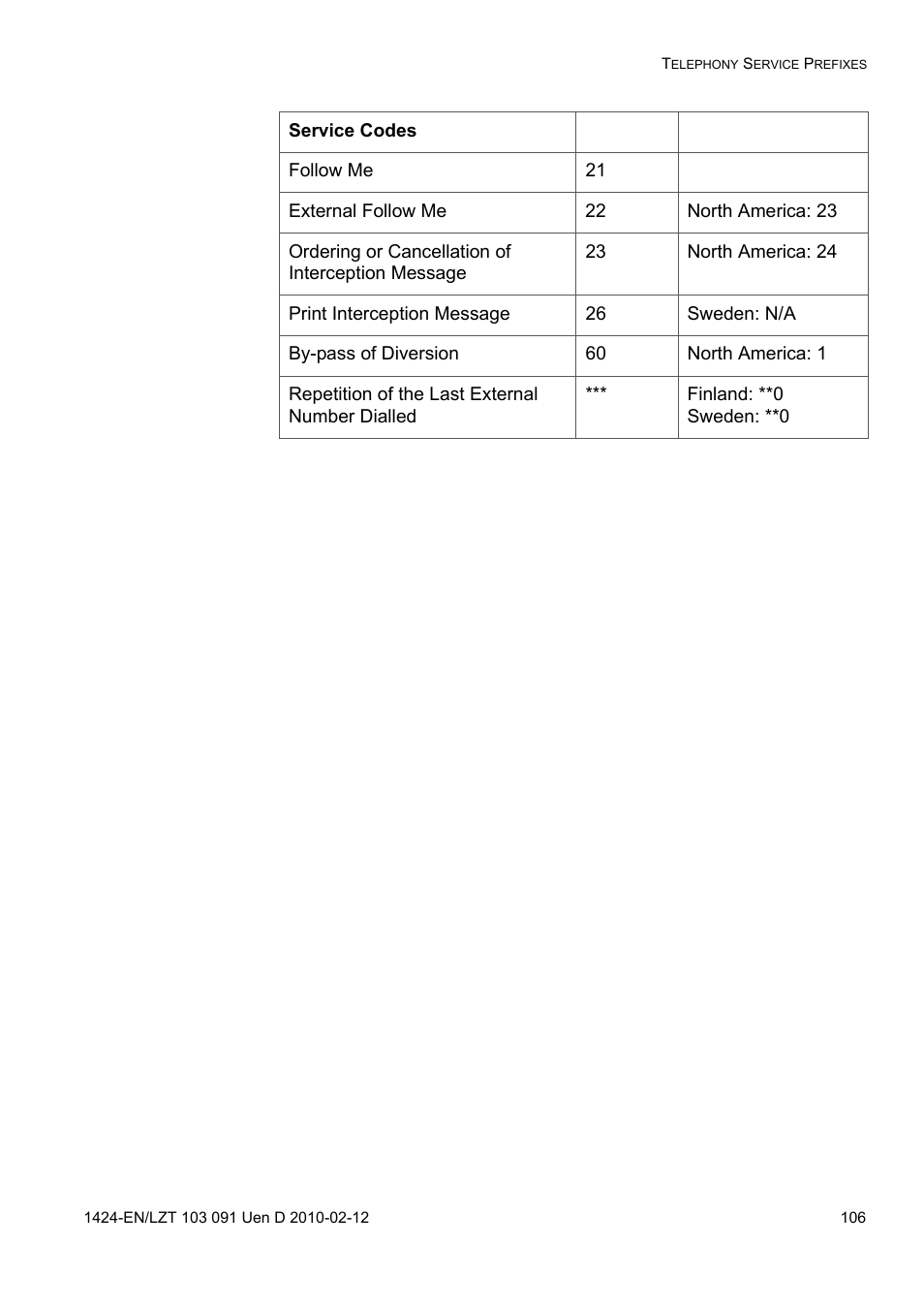 AASTRA DT390 for BusinessPhone User Guide EN User Manual | Page 106 / 106