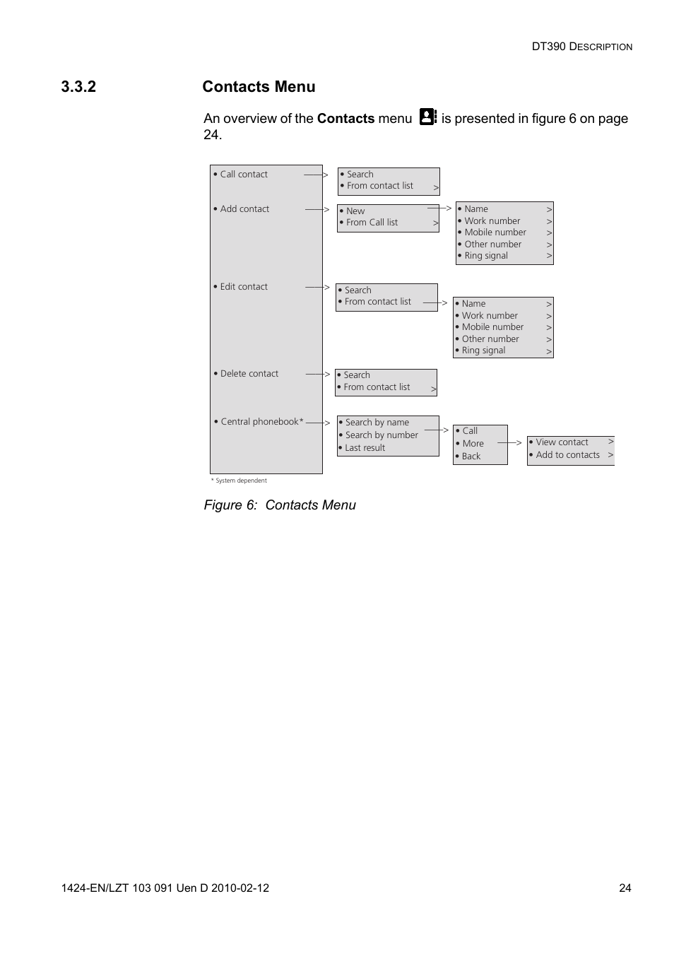 2 contacts menu, Figure 6: contacts menu | AASTRA DT390 for BusinessPhone User Guide EN User Manual | Page 24 / 106