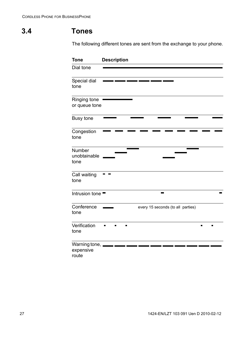 4 tones | AASTRA DT390 for BusinessPhone User Guide EN User Manual | Page 27 / 106