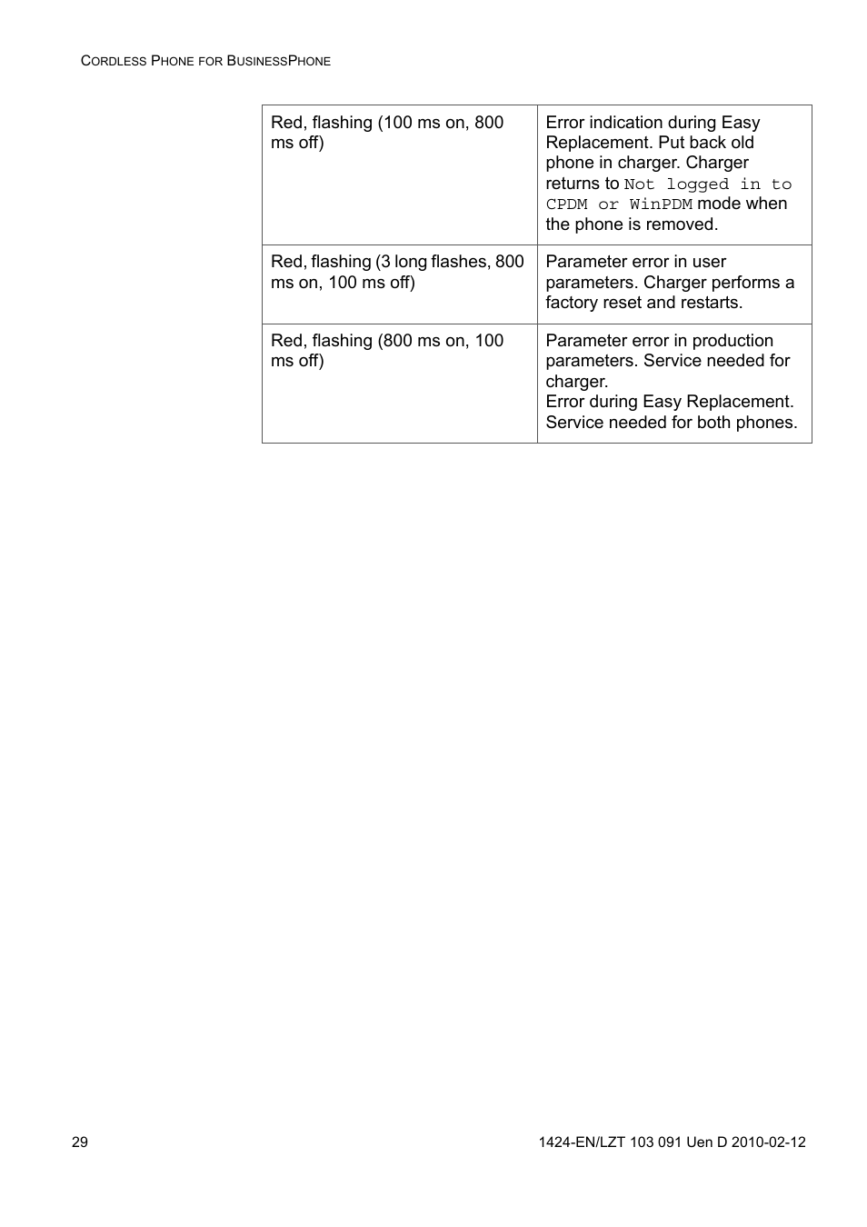 AASTRA DT390 for BusinessPhone User Guide EN User Manual | Page 29 / 106