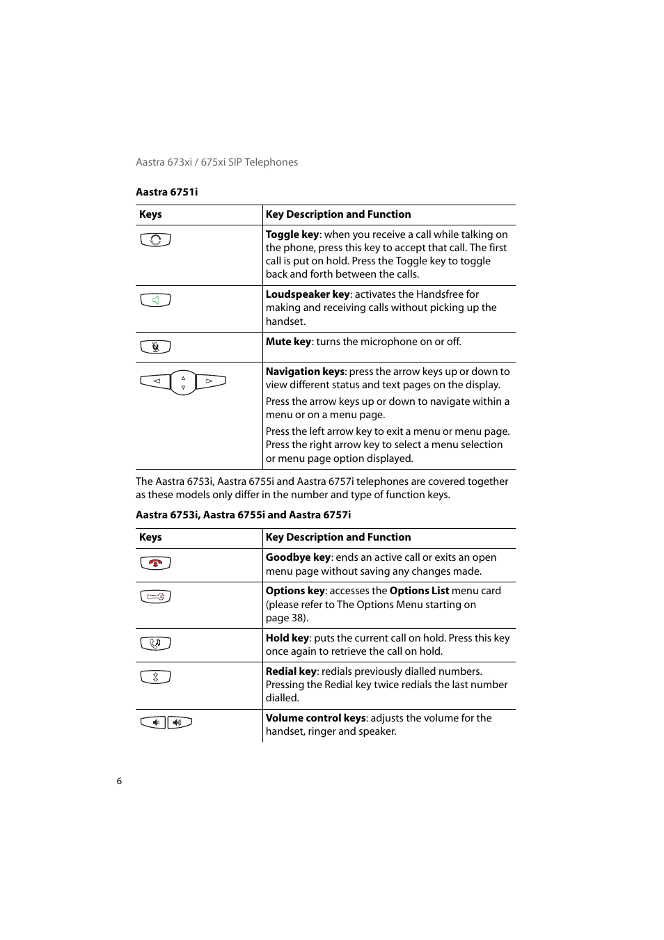 AASTRA 6700i for OpenCom 1000 User Guide EN User Manual | Page 10 / 48