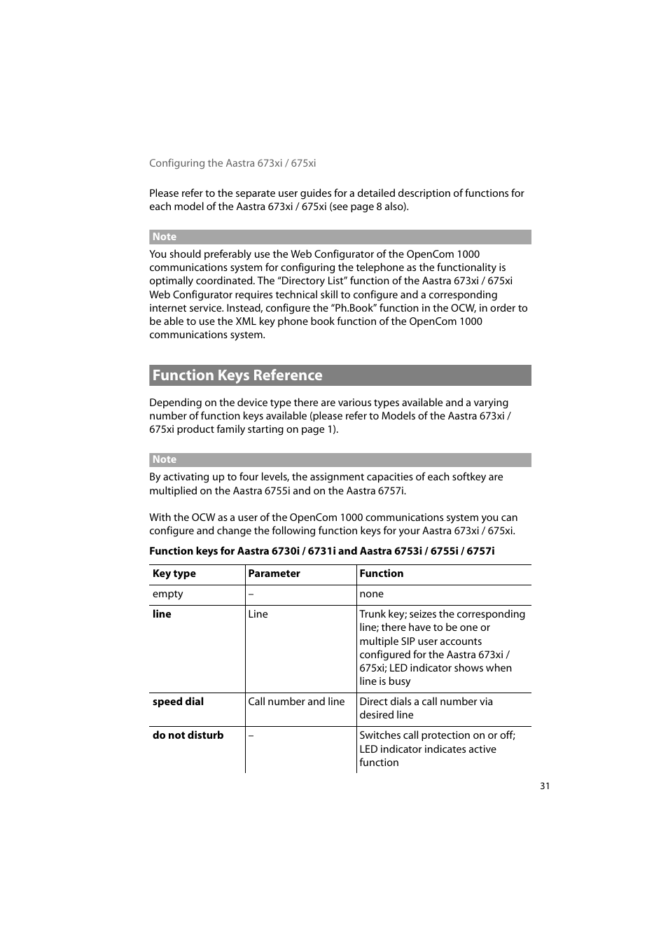 Function keys reference | AASTRA 6700i for OpenCom 1000 User Guide EN User Manual | Page 35 / 48