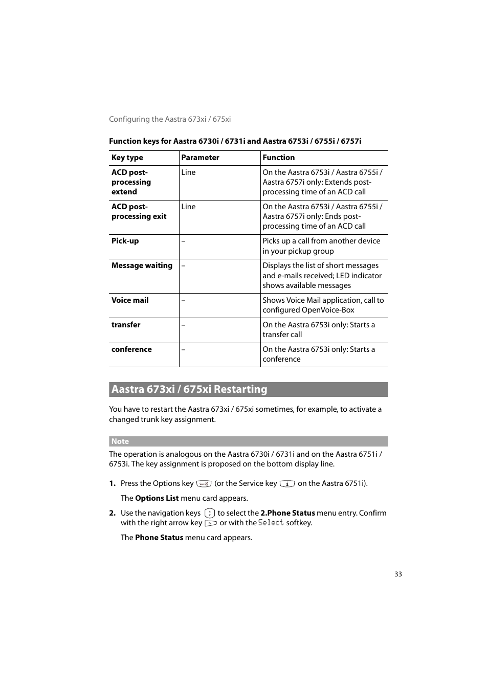 Aastra 673xi / 675xi restarting | AASTRA 6700i for OpenCom 1000 User Guide EN User Manual | Page 37 / 48