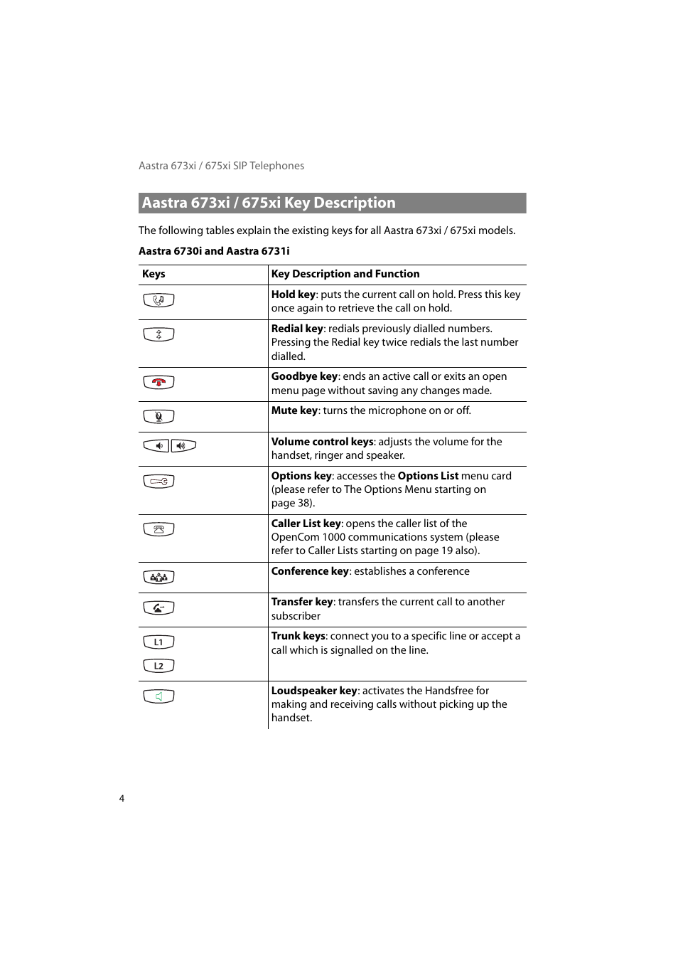Aastra 673xi / 675xi key description | AASTRA 6700i for OpenCom 1000 User Guide EN User Manual | Page 8 / 48
